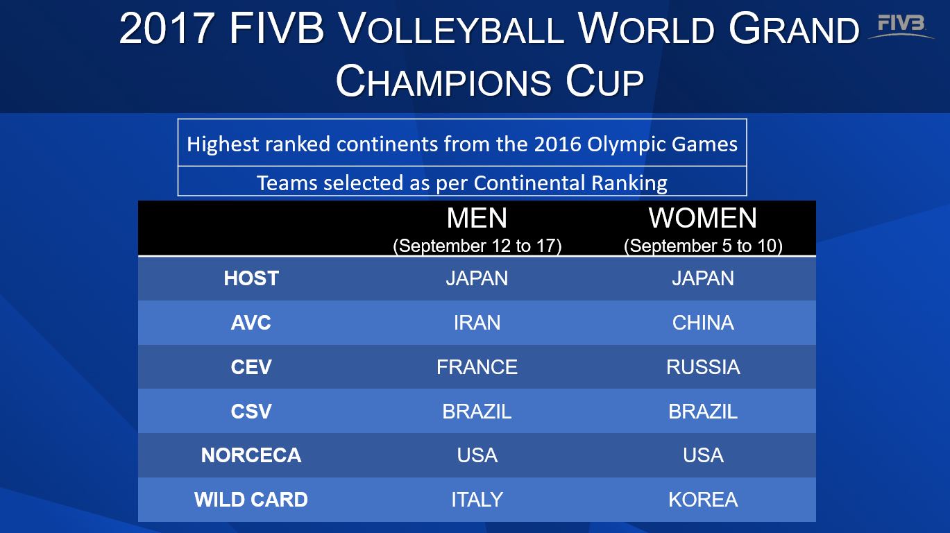 world grand champions cup 2017